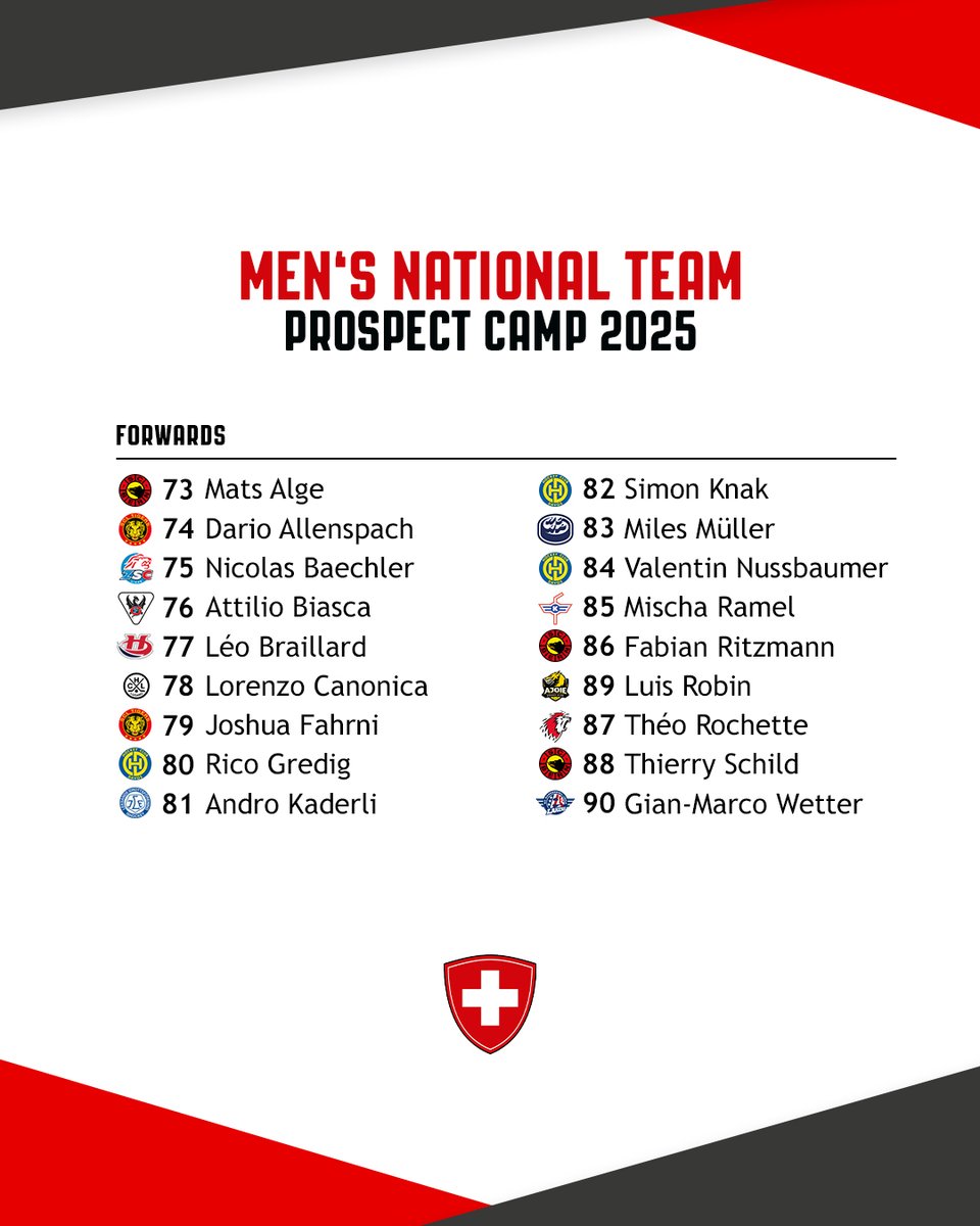 🇨🇭 Fürs bevorstehende Prospect Camp 2025 in Davos hat Head Coach Patrick Fischer 34 Spieler aufgeboten.

🥅 Pour le prochain Camp des espoirs 2025 à Davos, l'entraîneur principal Patrick Fischer a convoqué 34 joueurs.

👉🏼 tinyurl.com/prospect-camp-…