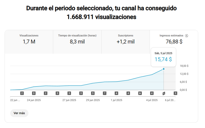 ElPhoenixSeo's tweet image. Segunda Semana enseñando a mi sobrino de 17 años a monetizar youtube. Ya va por 15 euros al día. 
Es la estrategia que explico en la news.