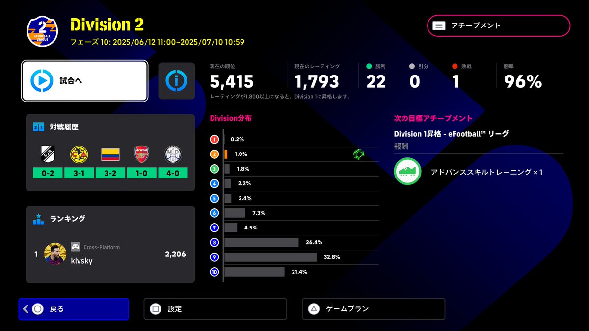 mix_msn's tweet photo. AIディビ戦　DIV１まであと１勝！
どうせ理不尽エフェクト発動して負けるんや...！

とにかく相手の理不尽ドリブルはショルダーチャージでカードとＰＫだけ気を付けてファール覚悟で止めにいく！
たまーーに相手オフサイドトラップ失敗してガラ空きになるよね。あれバグ？

#イーフト
#eFootball https://t.co/F20Go6KfCj