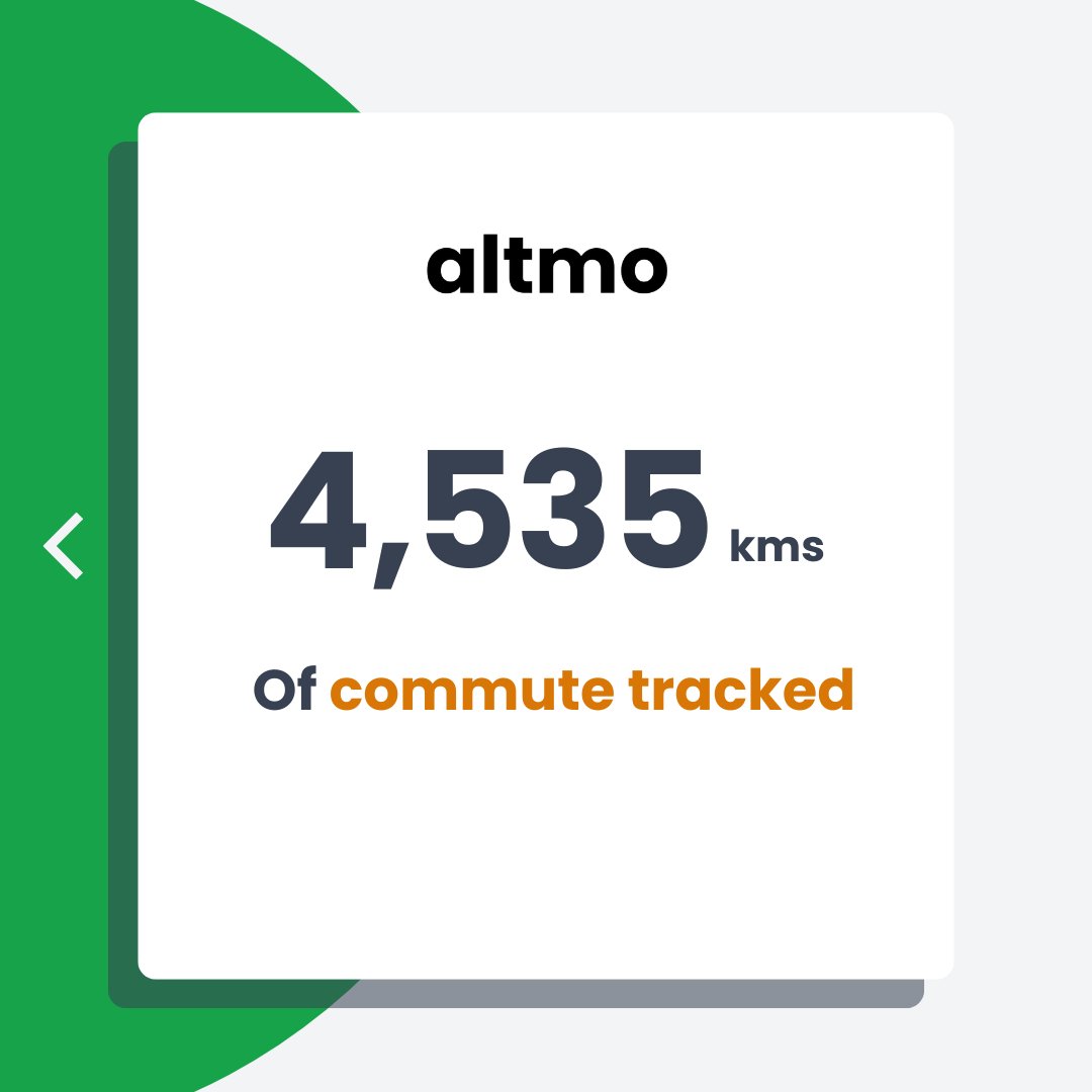 🚴 🚶 Weekly Altmo Recap: June 30 - July 06

Here’s what the #Altmo community achieved this past week through active commuting:

✅ 4 new users
💼 476 activities logged
📍 4,535 km covered
💰 ₹49,467 saved in commute
🌱 1,134 kg of CO₂ offset
⛽ 490 ltrs fuel saved