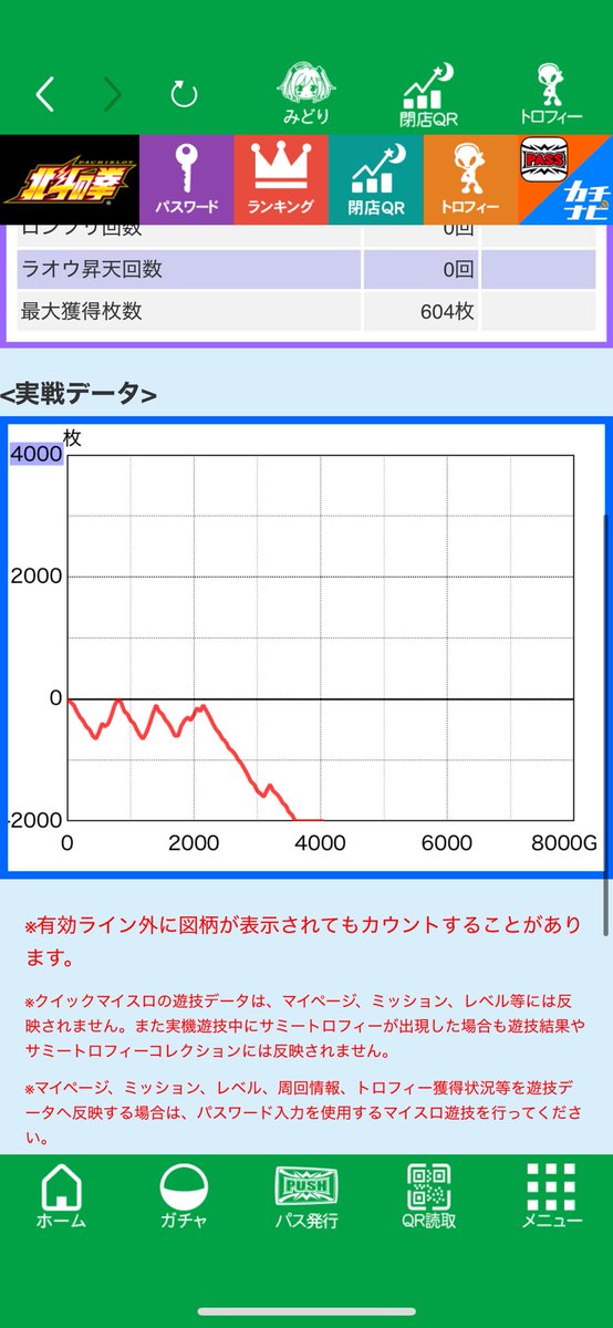 k50695's tweet photo. もー北斗打ちません！ https://t.co/mN85M0QWdp