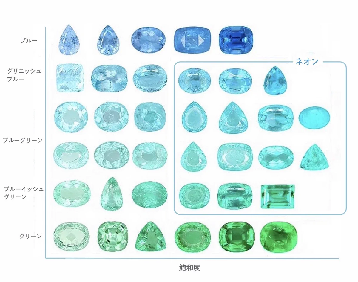 南国の海の水面のようです★パライバトルマリンレインボー入り★ソ付 𝕤𝕦𝕚ꕤ石沼 on X: 
