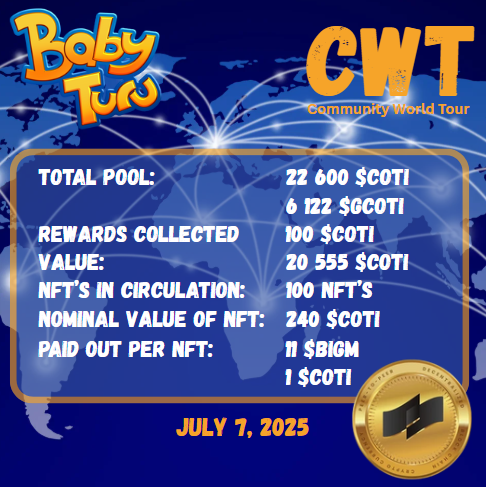 Carpathian Node (@carpathian_node) on Twitter photo After the first payout, the nominal value of one <a href="/BabyTuruNFT/">Baby Turu NFT $BBT</a> #CWT NFT is now 240 $COTI. After the first payout, the nominal value of one <a href="/BabyTuruNFT/">Baby Turu NFT $BBT</a> #CWT NFT is now 240 $COTI.