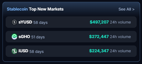 Our sYUSD pool is #1 for 24h volume on <a href="/pendle_fi/">Pendle</a> 🔥

Just use Aegis