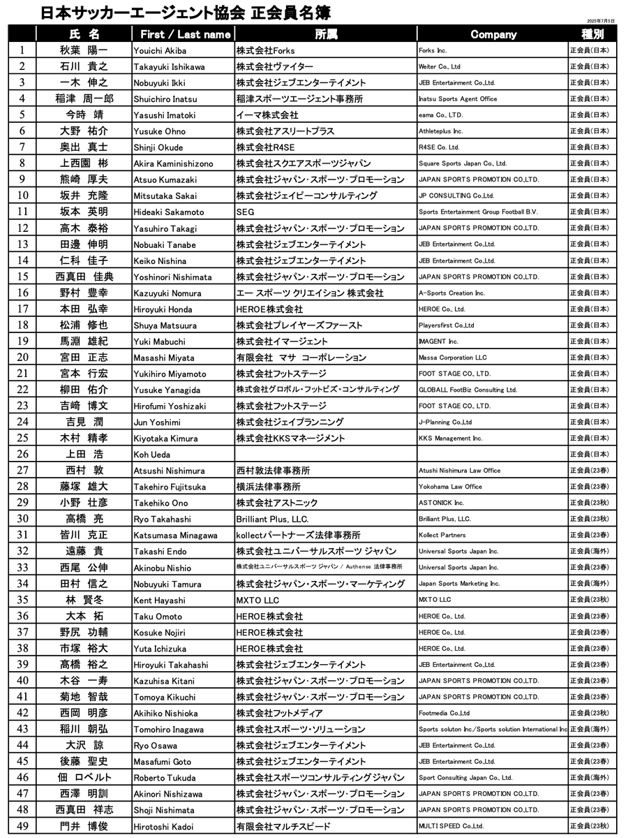 日本サッカーエージェント協会⚽Japan Football Agents Association tweet media