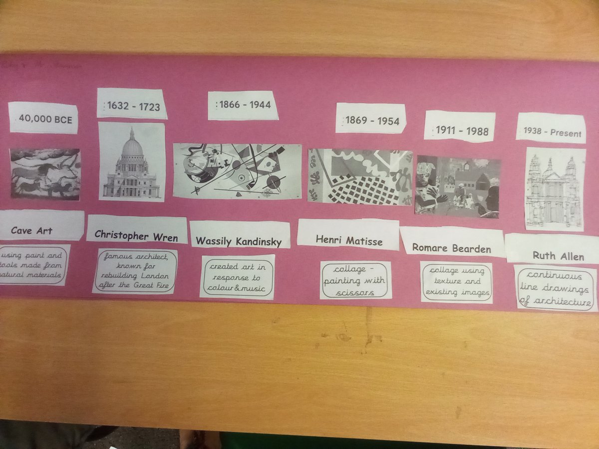 WBJYear3 (@wbjyear3) on Twitter photo Y3 Art Day - Today we are learning about the artist Keith Haring. First, we recapped the artists we'd studied so far this year, before discussing the style and key features of Haring's artwork in a 'walk and talk' task. <a href="/WBJJuniorSchool/">William Barcroft Junior School</a> #wbjsart Y3 Art Day - Today we are learning about the artist Keith Haring. First, we recapped the artists we'd studied so far this year, before discussing the style and key features of Haring's artwork in a 'walk and talk' task. <a href="/WBJJuniorSchool/">William Barcroft Junior School</a> #wbjsart