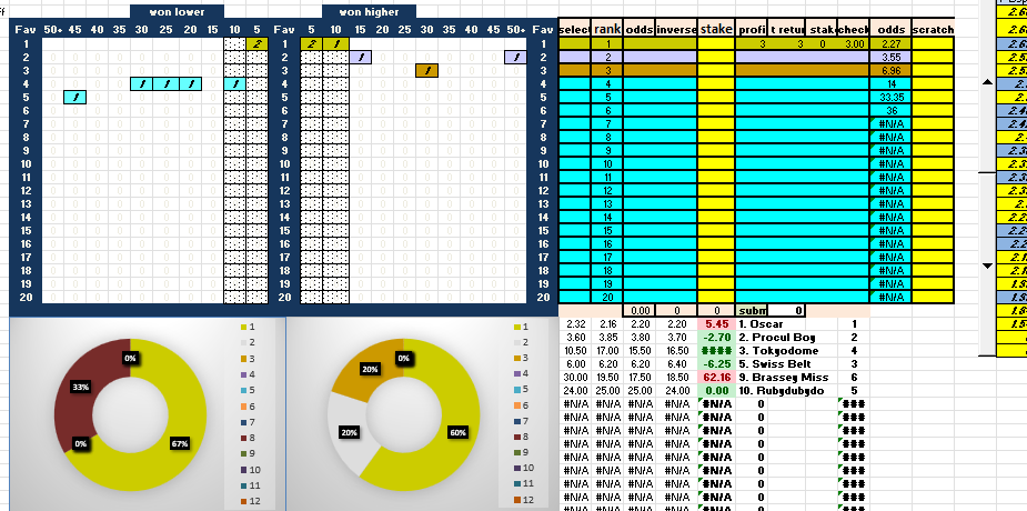 If you are chasing deficits - pair it with Blob (picture) it will save a lot of wasted bets. Easy to make and power up with Gruss.