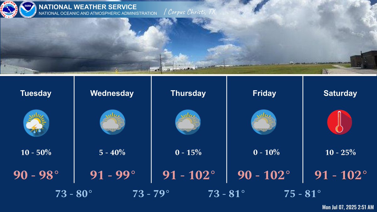 Low to medium chances for showers and storms will hang around each afternoon Tuesday &amp; Wednesday with drier conditions arriving Thursday. Another plume of Saharan Dust is anticipated Wednesday through Friday. Elevated heat index values return this week, ranging between 103-109°.