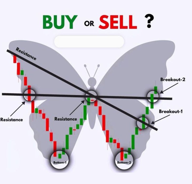 IManghaila's tweet photo. Buy or Sell?
