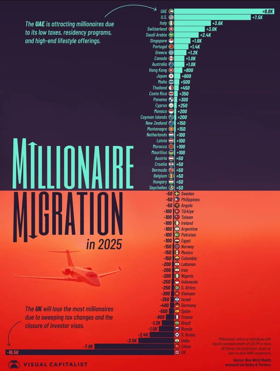 A wealth tax may sound a good idea.

It’s not.

It’s like a sugar hit - a short term lift before a long term crash.