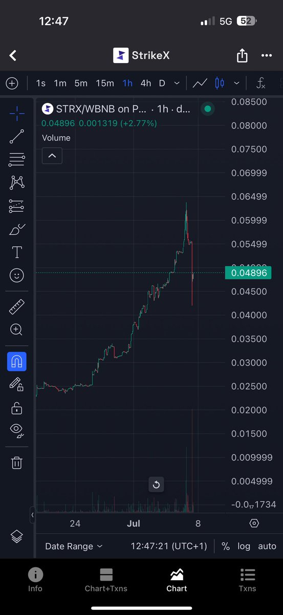 Danbryannnn's tweet image. A nice dip for $strx , few silly sellers opening a good buy in price for others #tokenisation