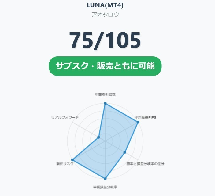 MOSA_Market's tweet image. MOSAでは、有志の開発者さんたちのご協力のもと、独自の審査システムを導入しました！

少しずつですが、前進してます✨

これを元に、より良いサービス提供をしていけるよう、尽力してまいります！

また、サブスクでのご提供EAも随時紹介していくのでお楽しみに！…