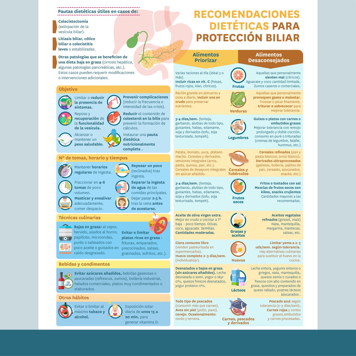 ‼ Nuevo #prescribe de <a href="/salusplay/">SalusPlay</a> 

👉 RECOMENDACIONES DIETÉTICAS PARA PROTECCIÓN BILIAR

🖥⌨Podéis descargarlo, consultarlo, escribir comentarios individualizados desde la plataforma #salusone
