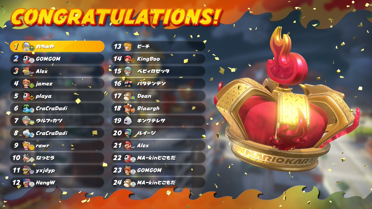 rechuya's tweet image. マリオカートワールド
初サバイバルで1位獲れた！💪😄
サバイバルは心臓に悪い🥹