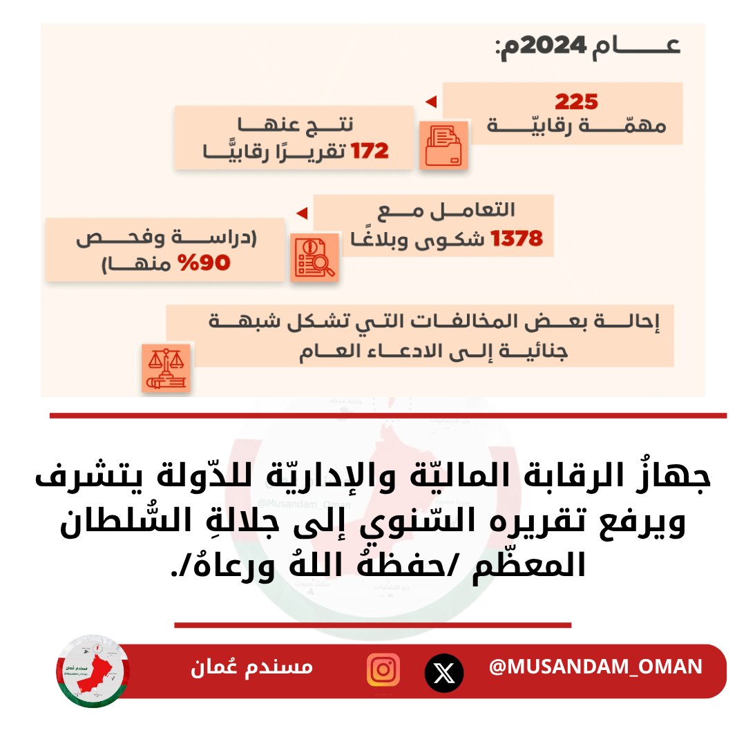 Musandam_Oman's tweet image. جهازُ الرقابة الماليّة والإداريّة للدّولة يتشرف ويرفع تقريره السّنوي إلى جلالةِ السُّلطان المعظّم /حفظهُ اللهُ ورعاهُ/.
#مسندم_عُمان