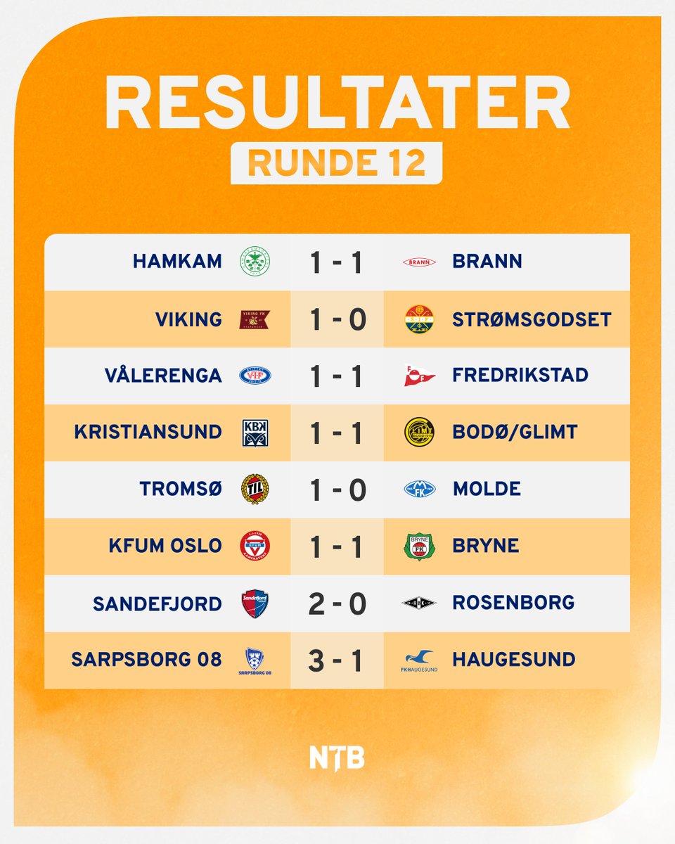 Rundens lag for den 12. serierunden i Eliteserien.

Daniel Karlsbakk scoret hattrick da Sarpsborg 08 slo Haugesund 3-1, og spissen ble med det den første spilleren til å nå 10 mål denne sesongen.