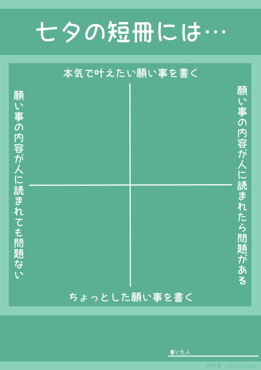 NitoItiya's tweet image. 七夕の短冊に書く願い事はどんな願い事を書きますか?ご自由にご活用ください。
#十字グラフ
#創作テンプレート
#倉庫のテンプレート