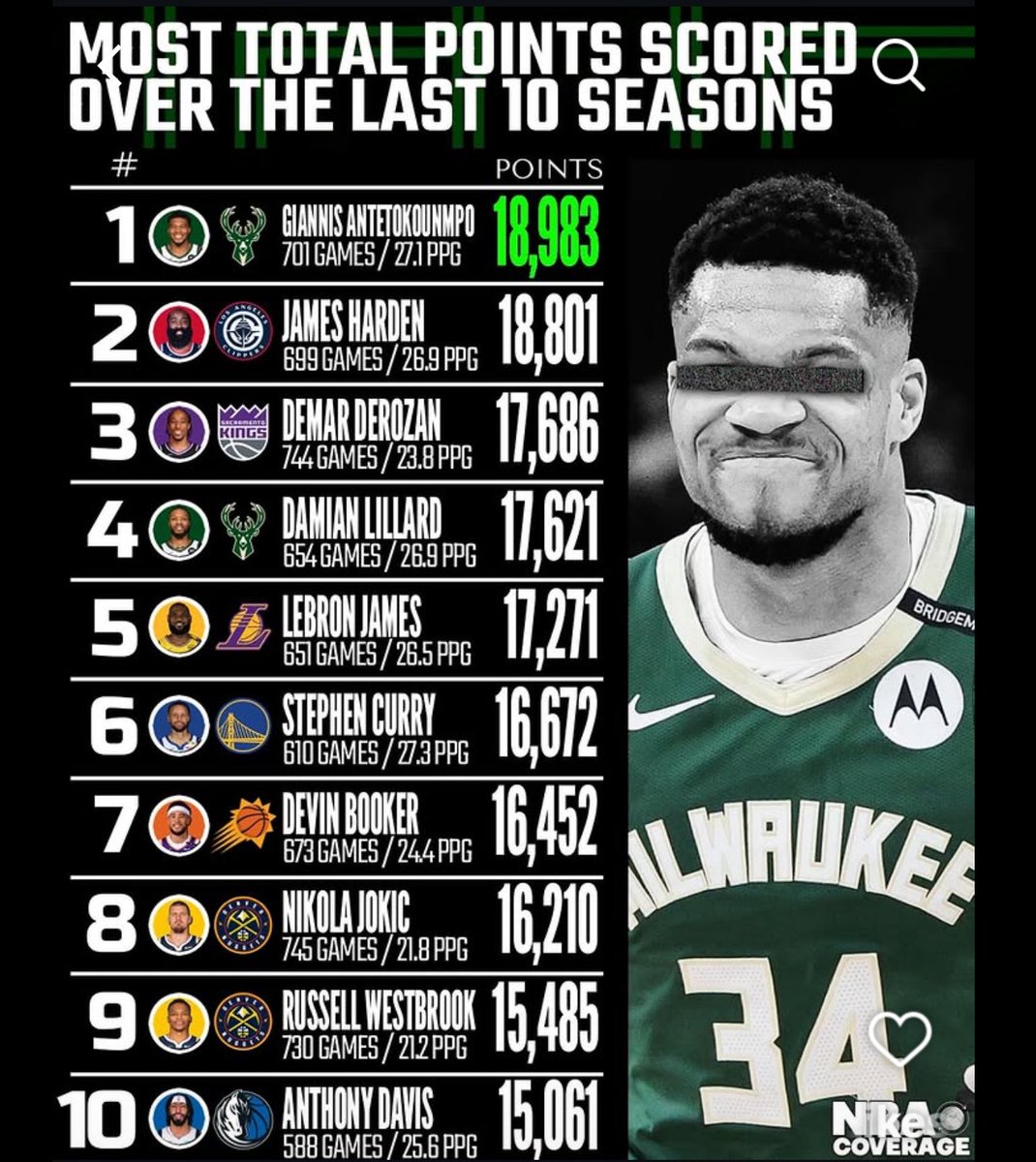 Luv_My_Celtics's tweet image. Brad Stevens aka Mr. Make it Happen bring @Dame_Lillard to Boston ☘️