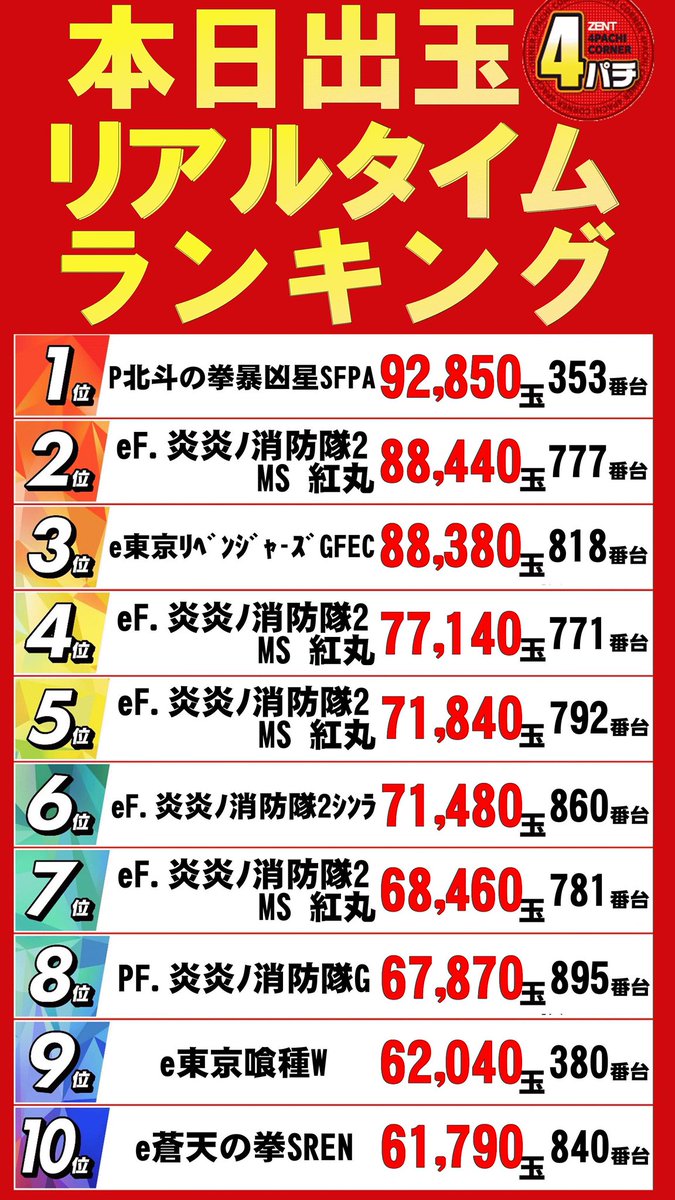 更新者現る
凄まじい暴れん坊