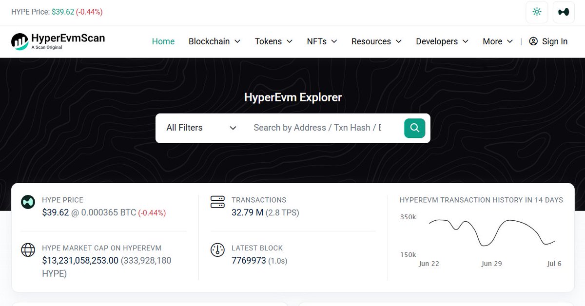 Welcome to the HyperEVM Scan.

Another significant step toward HL adoption.

Hyperliquid.