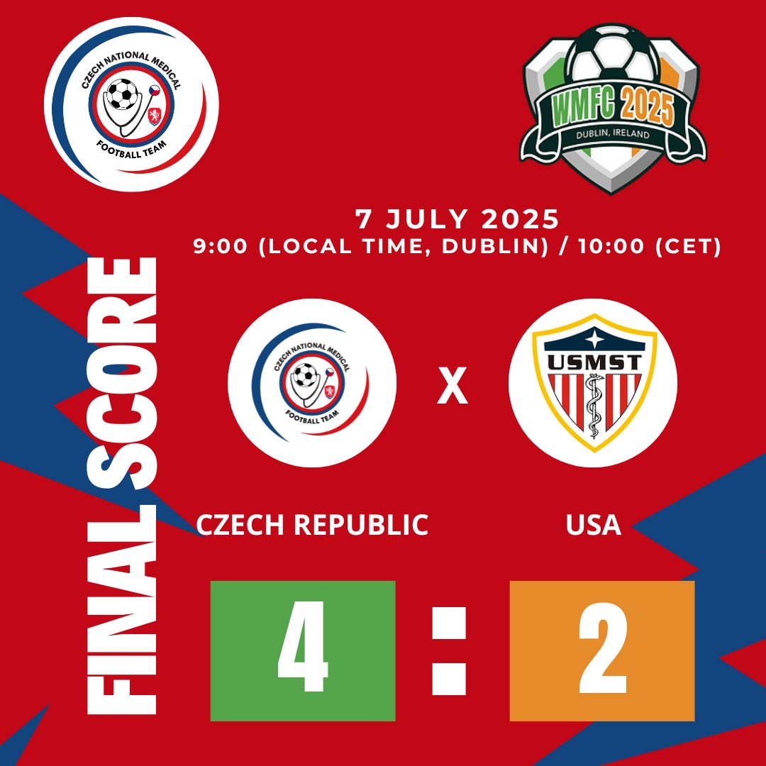 ✅ Ve druhém utkání skupiny D porážíme tým USA 4:2!
Po skvělém prvním poločase (4:0) si připisujeme další cenné vítězství.
⚽ Góly: 6. Bořke, 19. Šindelář, 32. Nedvěd, 35. Mencl (pen.)
#wmfc2025 #czechmedicalfootballteam #spolecnytym #vitezstvi