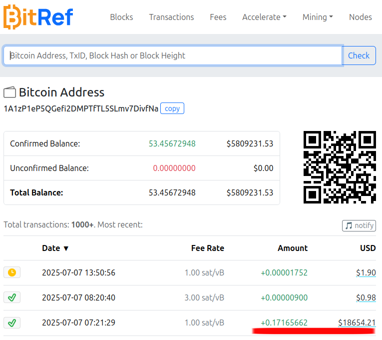 BitAccelerate_'s tweet photo. Someone has sent over $18,000 to Satoshi Nakamoto's first Bitcoin address again. https://t.co/ai5jssrj0C