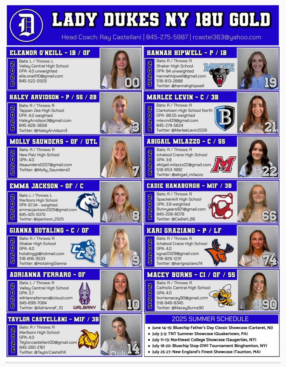 Lady Dukes NY- Castellani tweet media