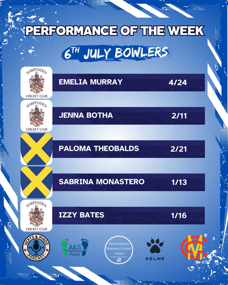 HWCL Performance of the Week : Week of 6th July

Batter = Arminah Awan from St Albans CC with 66*

Bowler = Emelia Murray from Harpenden CC with 4/24

#HWCL