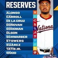 Almost Cooperstown (@almostcoop) on Twitter photo 2025 #MLB ASG reserves named both leagues w a few new faces. Spin rates & fielding Independent Pitching or FIP? Complicated no more. We explain!
Listen: buzzsprout.com/1066072/episod…
Watch: youtu.be/CMxpsZuCzfs
@ibwaa <a href="/sabr/">SABR</a> <a href="/threeinningfan/">Kelley Franco</a> @kallmanjeff @jeffcohen41 <a href="/writerstevens/">Mark Stevens</a> 2025 #MLB ASG reserves named both leagues w a few new faces. Spin rates & fielding Independent Pitching or FIP? Complicated no more. We explain!
Listen: buzzsprout.com/1066072/episod…
Watch: youtu.be/CMxpsZuCzfs
@ibwaa <a href="/sabr/">SABR</a> <a href="/threeinningfan/">Kelley Franco</a> @kallmanjeff @jeffcohen41 <a href="/writerstevens/">Mark Stevens</a>