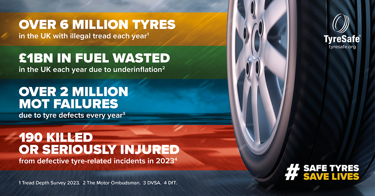 DID YOU KNOW?  Over 2 million MOT failures every year are due to tyre defects! Don’t let worn or poorly maintained tyres cost you your MOT. A quick check could save you time, money, and stress. Check your air pressure, condition, and tread today. #CheckTyres