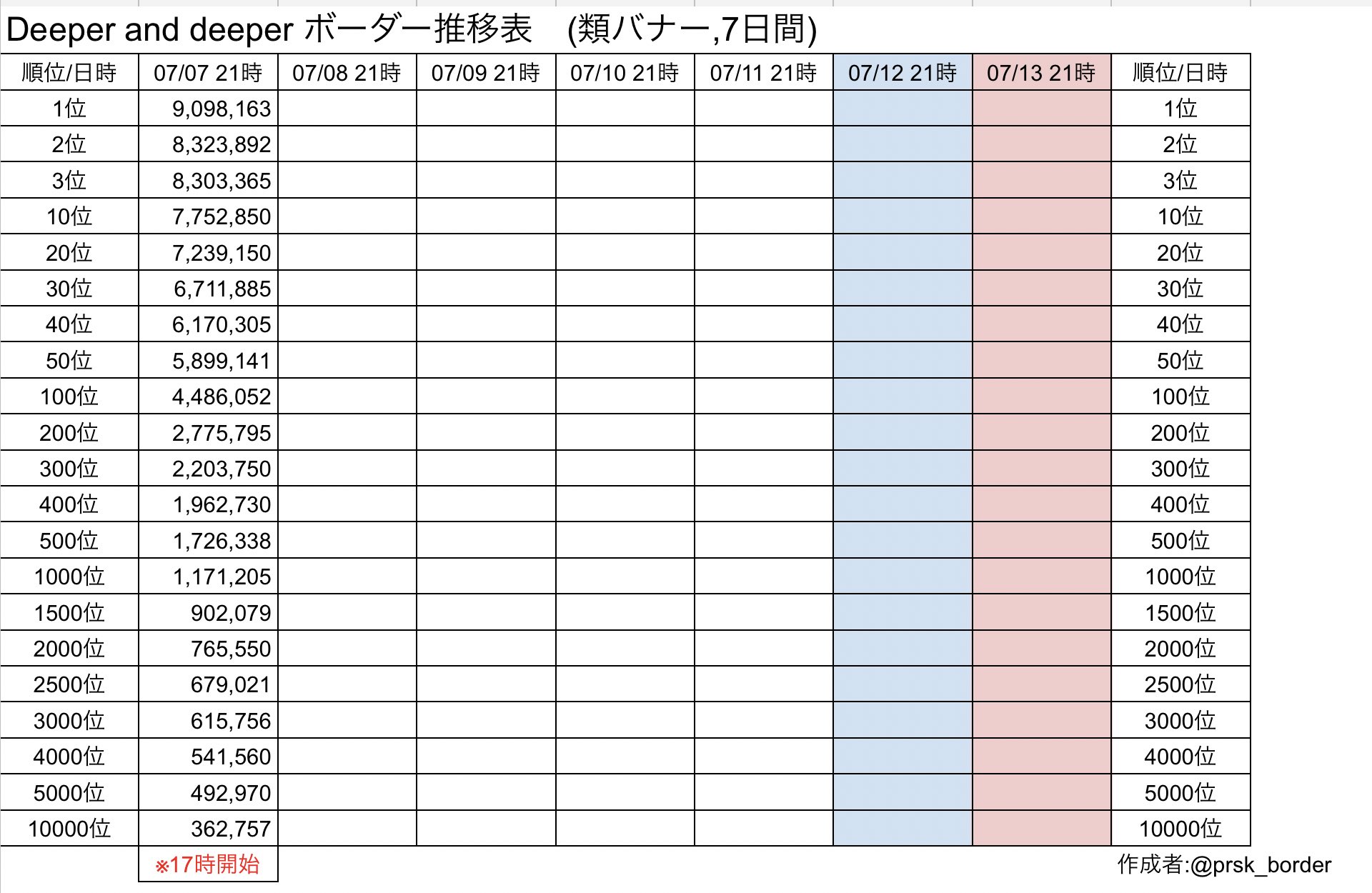 プロセカボーダー情報 on X: 