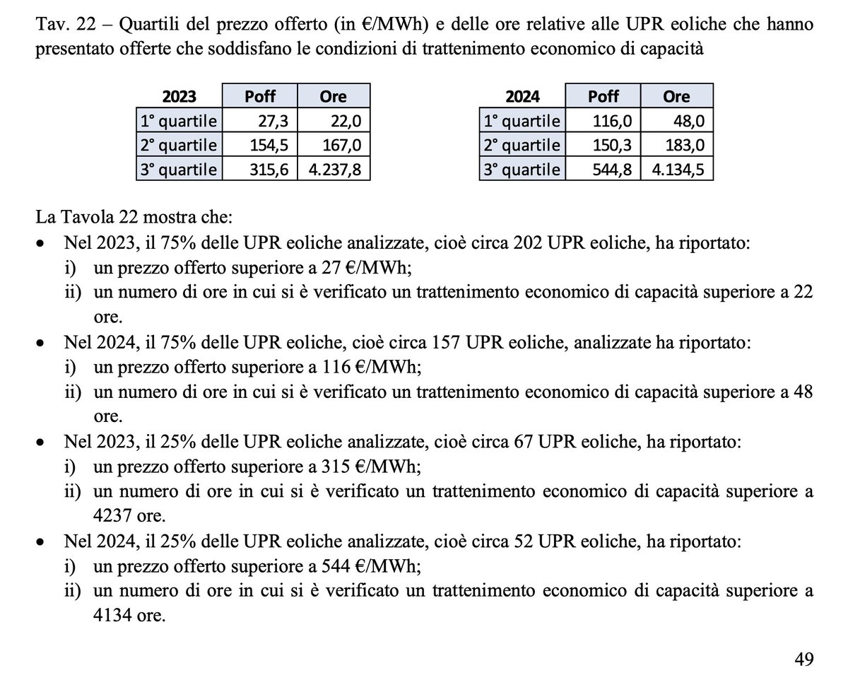 ItalianPolitics's tweet photo. Nei giorni scorsi Arera ha pubblicato il “Rapporto sugli esiti del mercato #elettrico del giorno prima nel biennio 2023-2024”: sono emerse 'sorprese', qualcuno ha manipolato il mercato per fare extra #profitti. Lo chiamano "trattenimento economico di capacità".
Tutto su Telegram. https://t.co/iQSSbh3G0V