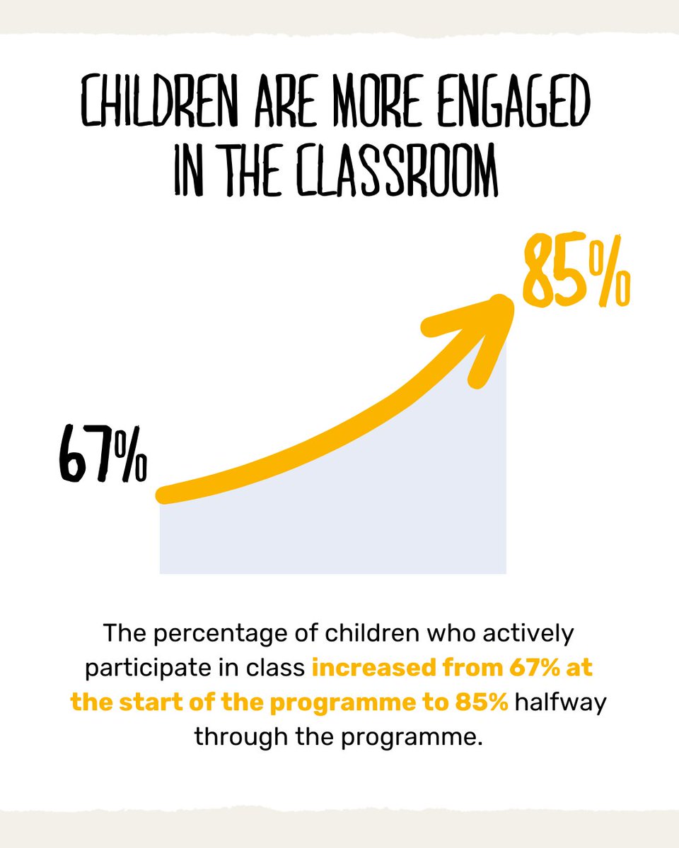 In 2024, Right To Play reached more than 20,000 children, young people, teachers, community coaches, and caregivers in Lebanon. Help us continue supporting children's protection, well-being and education: righttoplay.org.uk/donate-uk