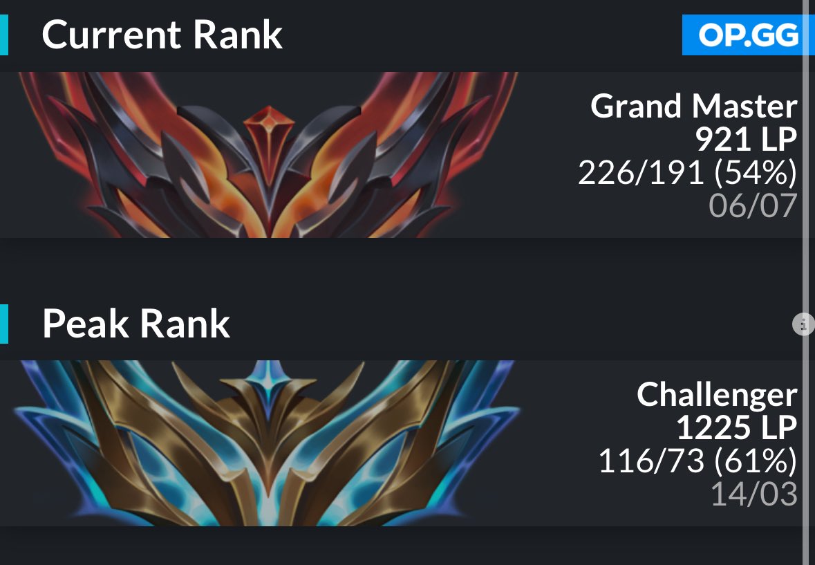 Hello, I'm still under contract with <a href="/DPGaming/">BBL Dark Passage</a> but I've been allowed to explore options for summer split with no buyout.

Vods available upon request

For more info contact me through DMs or my agent <a href="/Imput_lol/">Imput</a>

❤️/🔁 highly appreciated