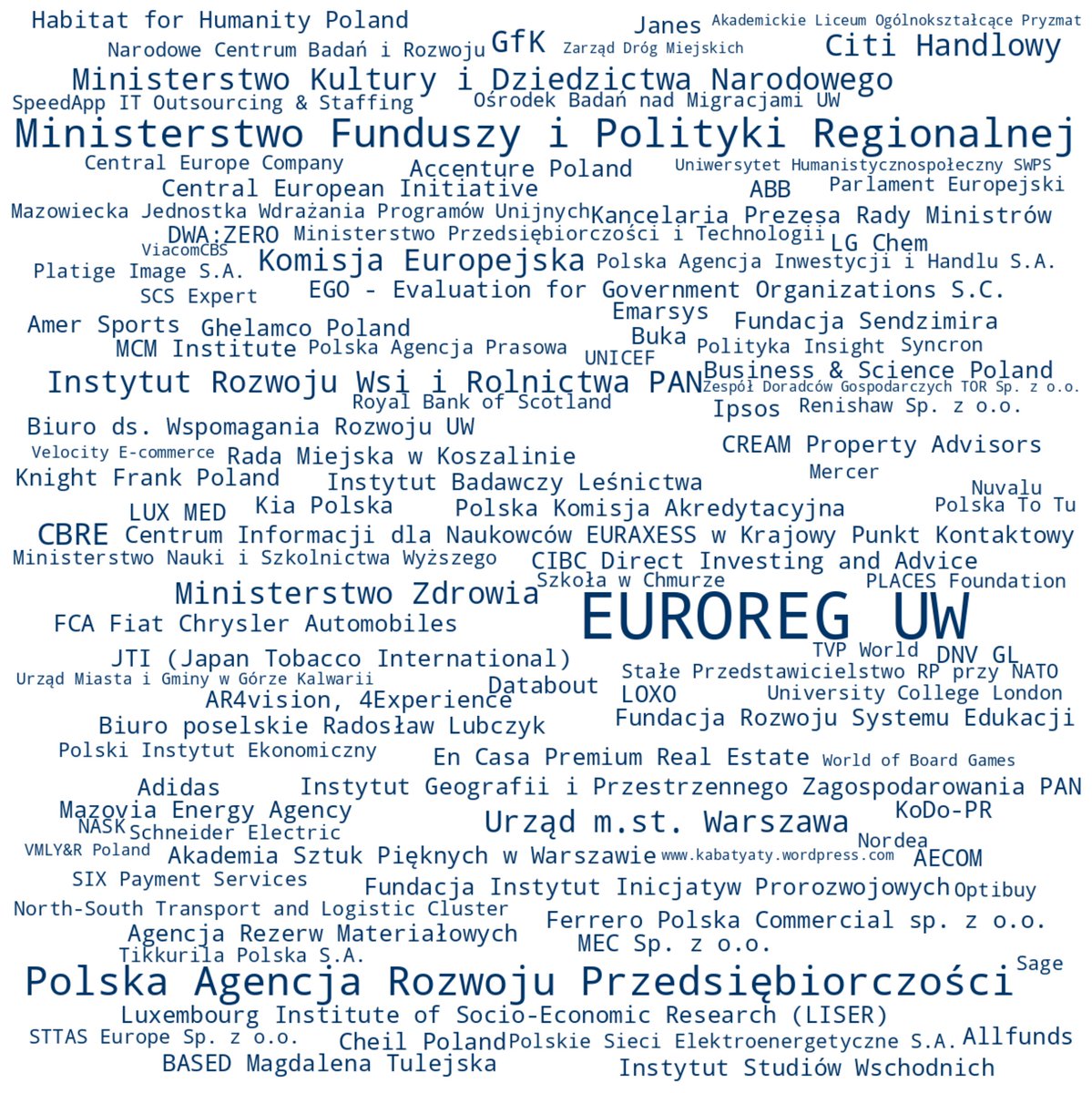 Co po EUROREG-u? Nasi absolwenci i absolwentki pracują w administracji, firmach doradczych, instytucjach UE i ONZ 🌍 Często zaczynają już w trakcie studiów! 🎓
Pierwsza tura rekrutacji na Projektowanie rozwoju regionalnego i lokalnego trwa do 9.07: projektowanierozwoju.euroreg.uw.edu.pl/rekrutacja-1