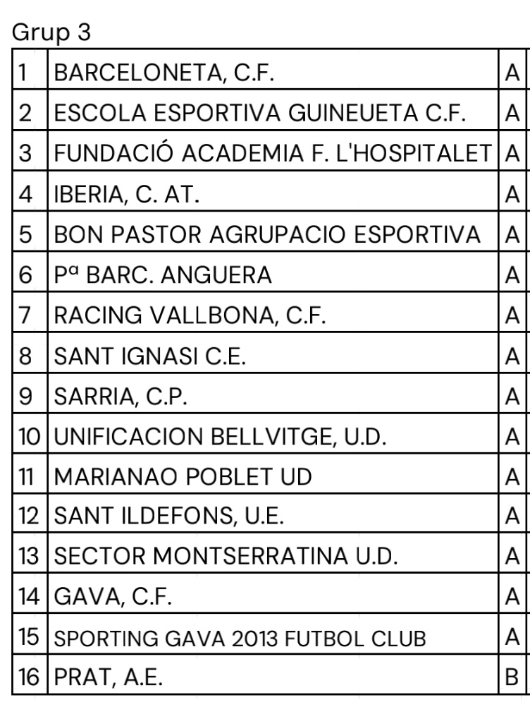 #PrimerEquipo
Ya tenemos #2cat3 (provisional)...
SomMarianao🔴⚫