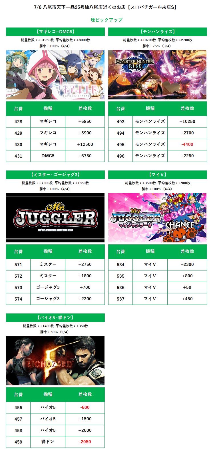 ☆早い者勝ちです！　玉置台 DBGライトステップ | 作業台 | 梯子、脚立のパイオニア 長谷川