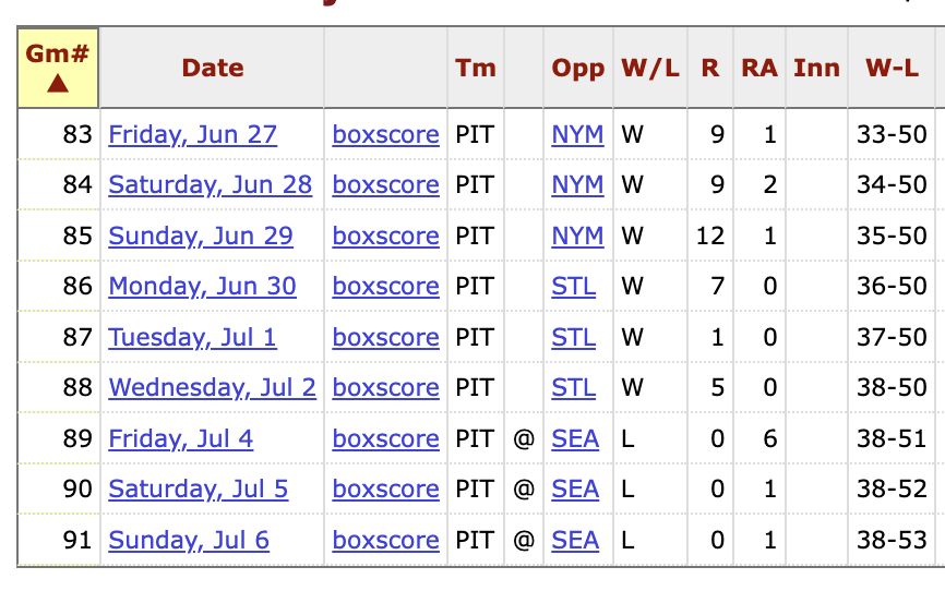 a hilarious 10 days for the Pittsburgh Pirates
