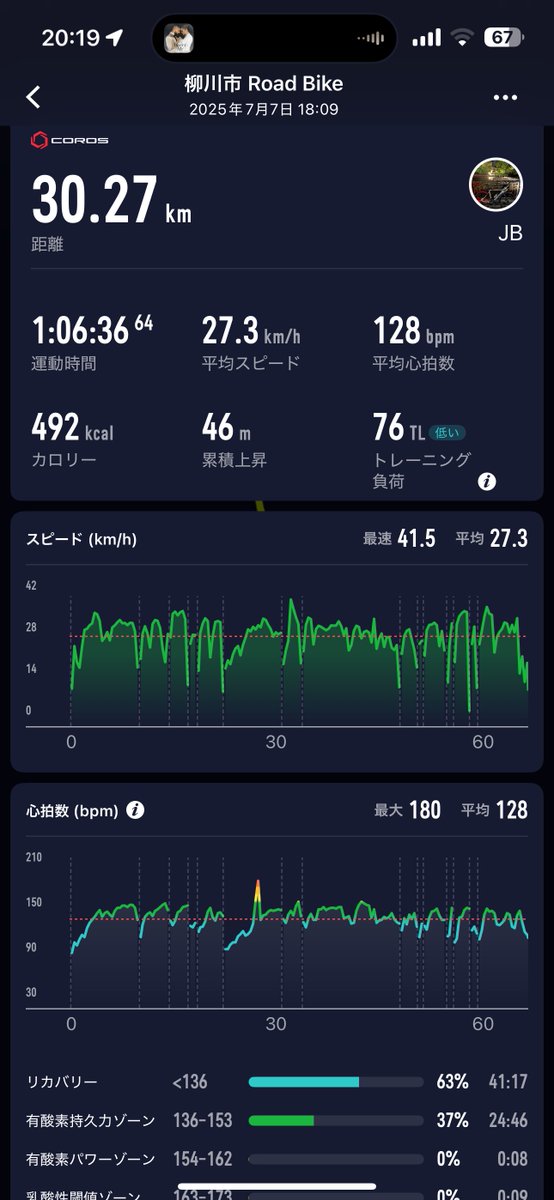 今日は30キロ乗りました🚴‍♂️
