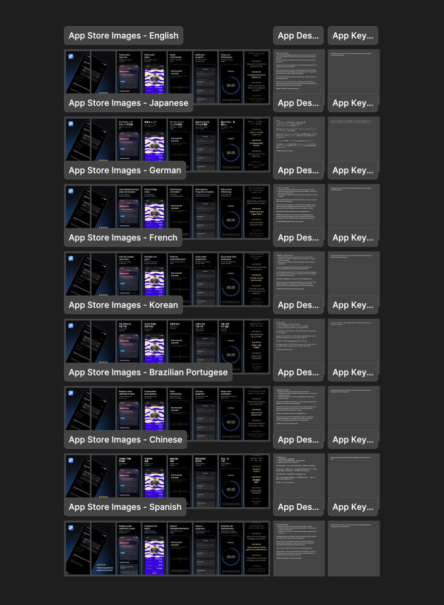 app store localisation for top markets