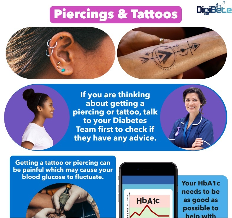 💥DigiBete resources for Tattoos &amp; Piercings💥

If you have #type1diabetes and are looking to get a #tattoo or #piercing then take a look at our top tips resources on DigiBete

🔗ow.ly/s29s50WlATv

#T1d #t1dlookslikeme #communityled #clinicallyapproved
