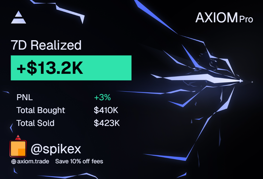 Spike 1% tweet media