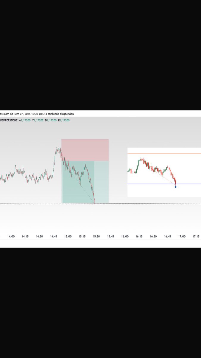 Adalet29566176's tweet photo. Varan2
#FOREX 
#ForexMarket 
#EURUSD 
#forexlife https://t.co/k2qVs8Ahan