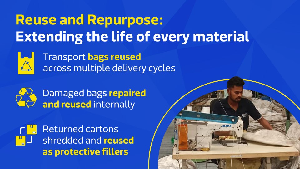 FlipkartStories's tweet image. Flipkart is reducing packaging waste through a clear and practical approach: Remove, Reduce, Reuse, and Repurpose.
Each of the 4Rs reflects a shift in day-to-day operations. @Flipkart works with brand partners to remove additional packaging when the original is strong enough. In…