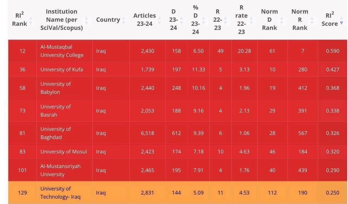 شلون ضحك جامعتنه ريد فلاك 😂😂😂