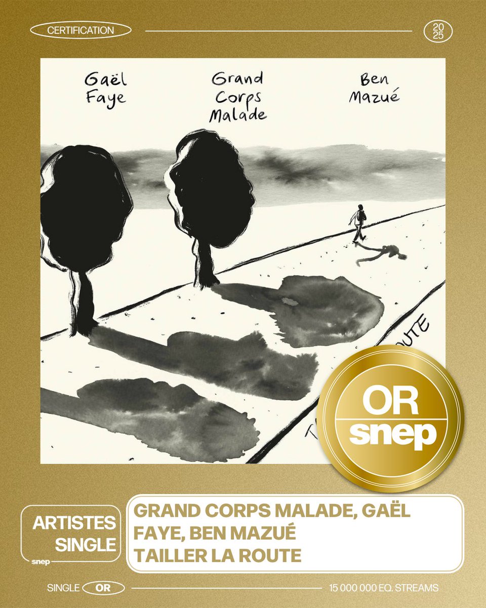 snep's tweet photo. Le titre « Tailler la route » de Grand Corps Malade, Gaël Faye, Ben Mazué est certifié Single Or ! 📀

15 000 000 équivalents streams 🎧

Bravo ! 👏 https://t.co/Au1n5TLPGs