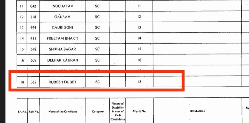 रुबेश दुबे का चयन SC मे हुआ है! 

क्या दुबे भी अनुसूचित जाति (SC) में आते है??