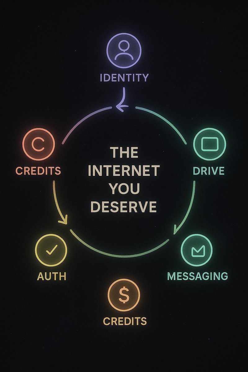ms_for7une's tweet photo. @urnetwork Privacy shouldnโt be a luxury.
It should be the default.
UR Network made me realize how much I was giving away
and how easy it is to take it back.
Try it. Run a node.
Be part of something bigger.
@urnetwork
#urnetwork #goodbyevpn https://t.co/B3NuuVjREW
