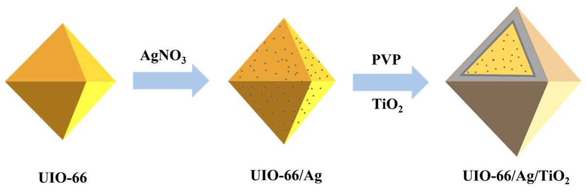 chemosens_MDPI's tweet image. #Article
UIO-66/Ag/TiO2 Nanocomposites as Highly Active SERS Substrates for Quantitative Detection of Hexavalent Chromium by Zixiang Ben, et al.
doi.org/10.3390/chemos…

@MDPIOpenAccess
#surfaceenhancedRamanscattering #metalorganicframework #compositematerial