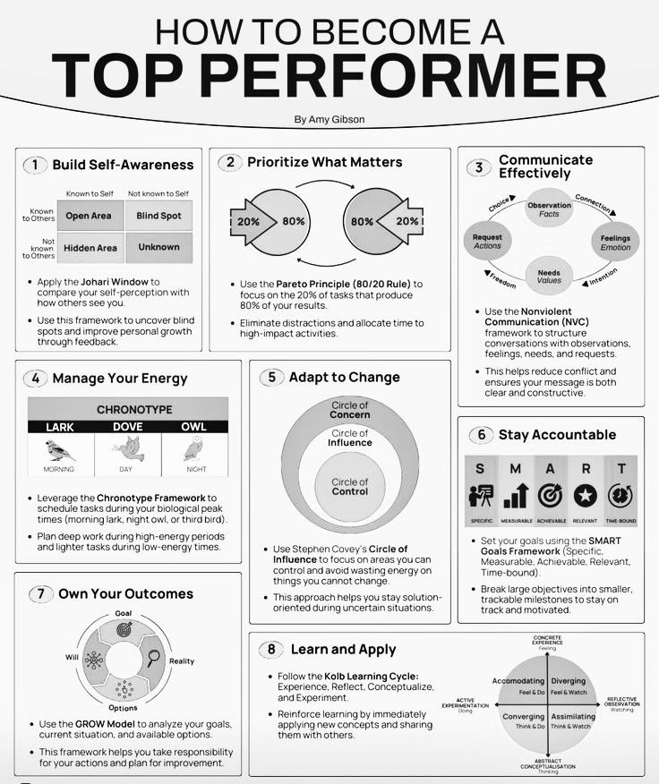 How To Become A Top Performer